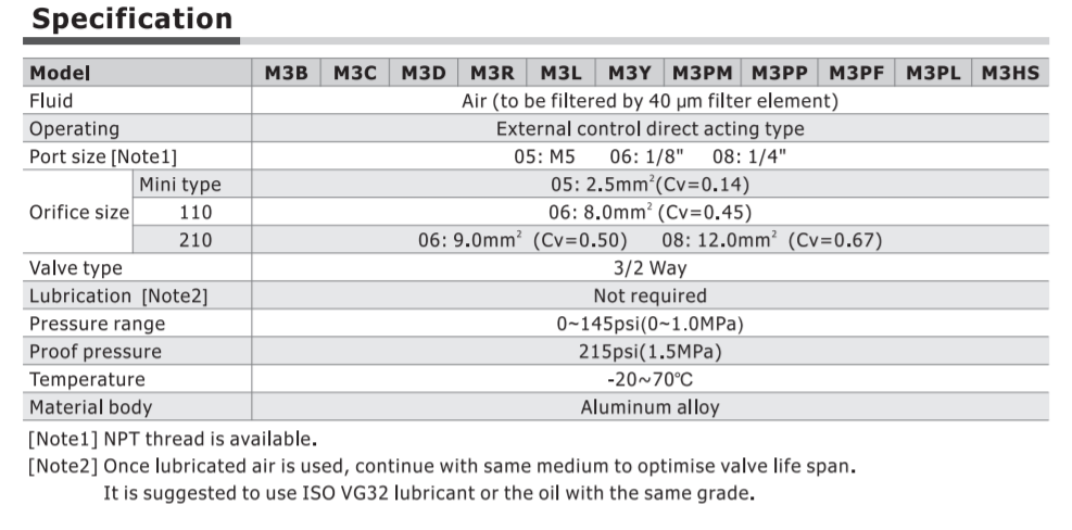 M3R11006T AIRTAC MANUAL VALVES, M3 SERIES ROLLER TYPE<BR>3 WAY 2 POSITION N.C, 1/8" NPT PORTS